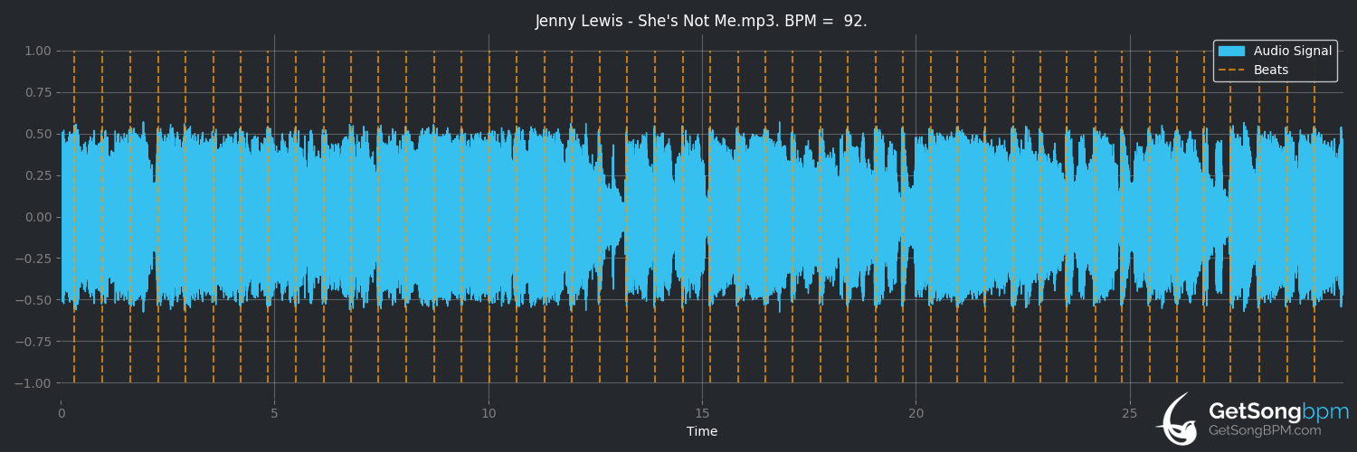 bpm analysis for She's Not Me (Jenny Lewis)