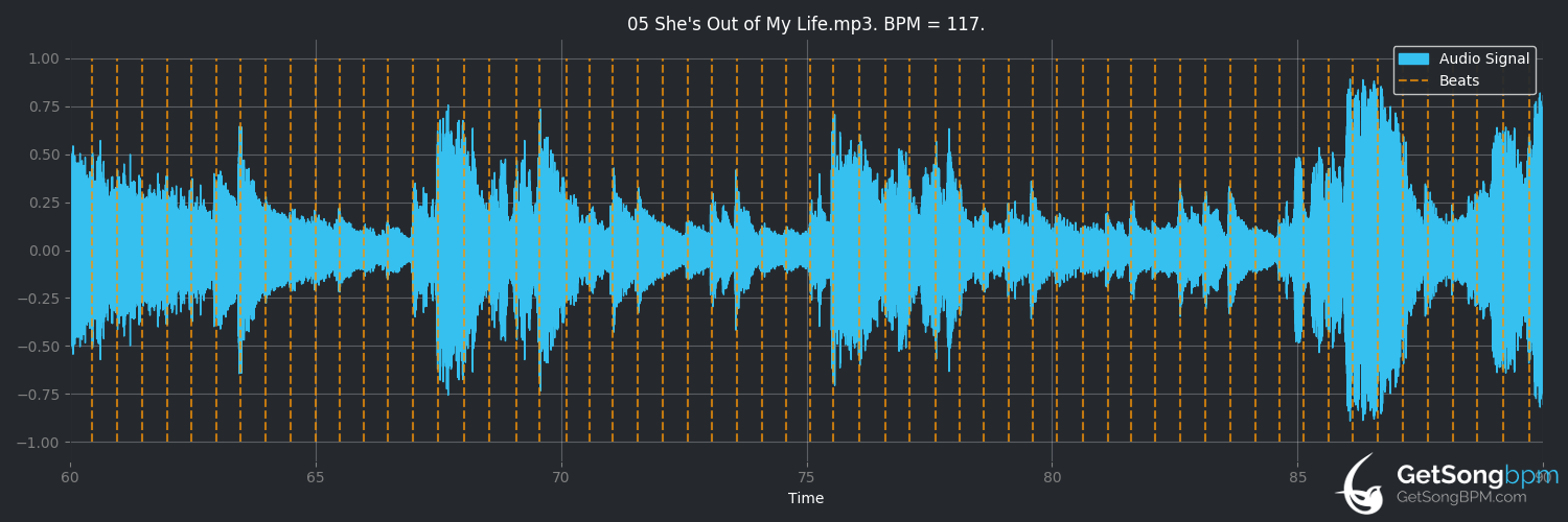 bpm analysis for She's Out of My Life (Willie Nelson)