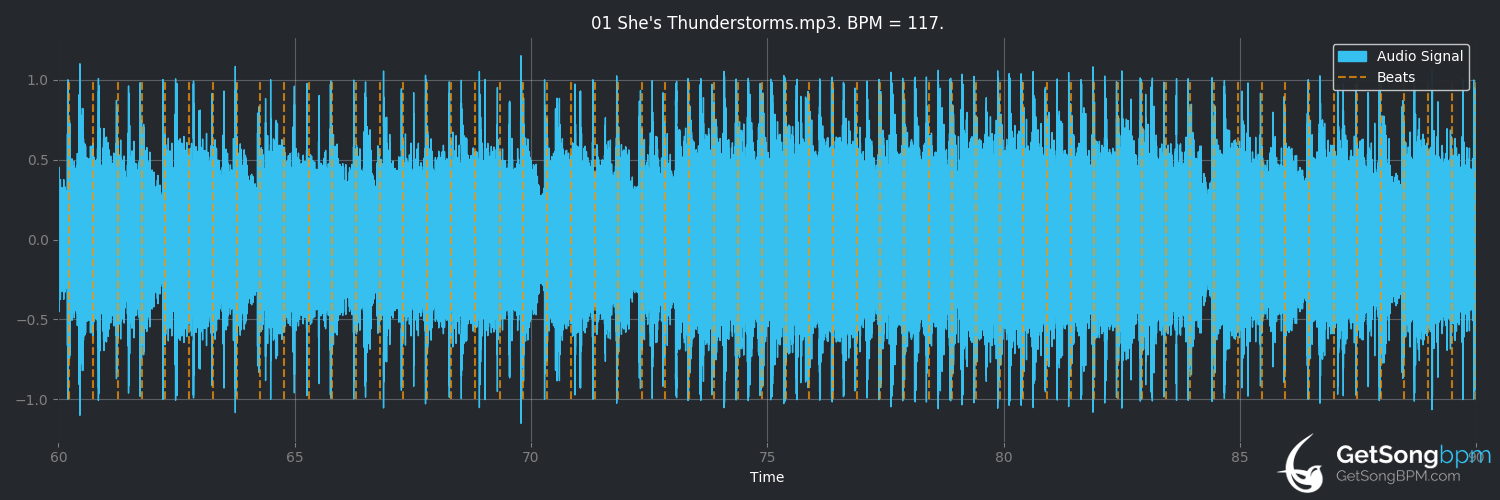 bpm analysis for She's Thunderstorms (Arctic Monkeys)