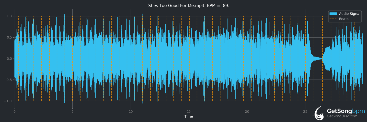 bpm analysis for She's Too Good for Me (Sting)