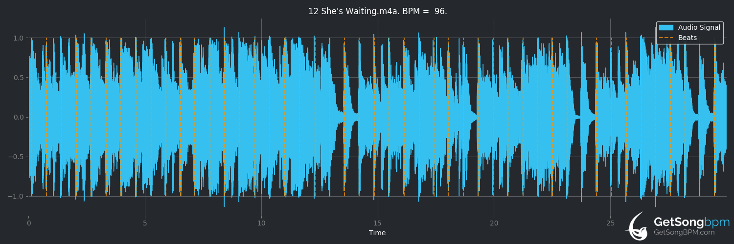 bpm analysis for She's Waiting (Eric Clapton)