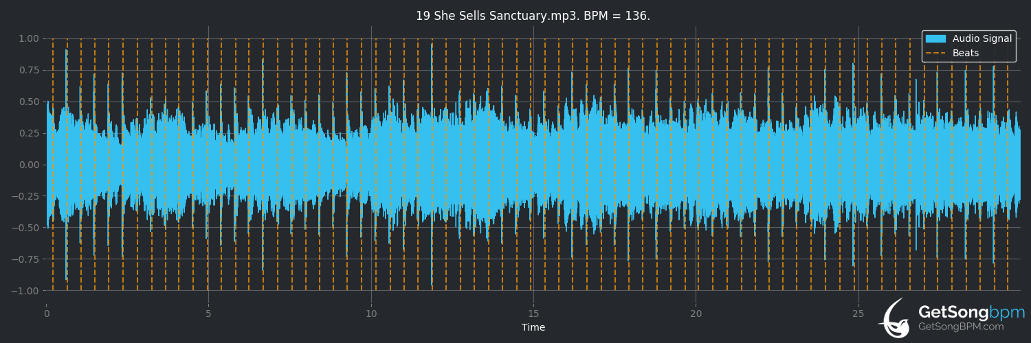 bpm analysis for She Sells Sanctuary (The Cult)