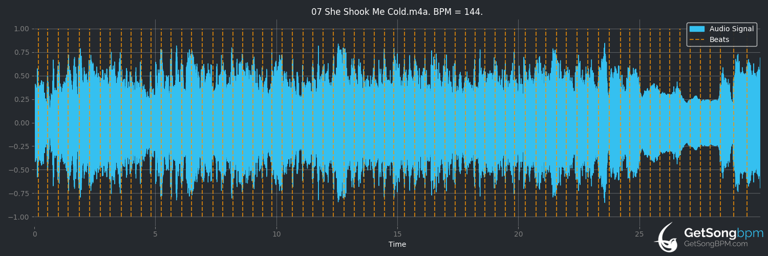 bpm analysis for She Shook Me Cold (David Bowie)