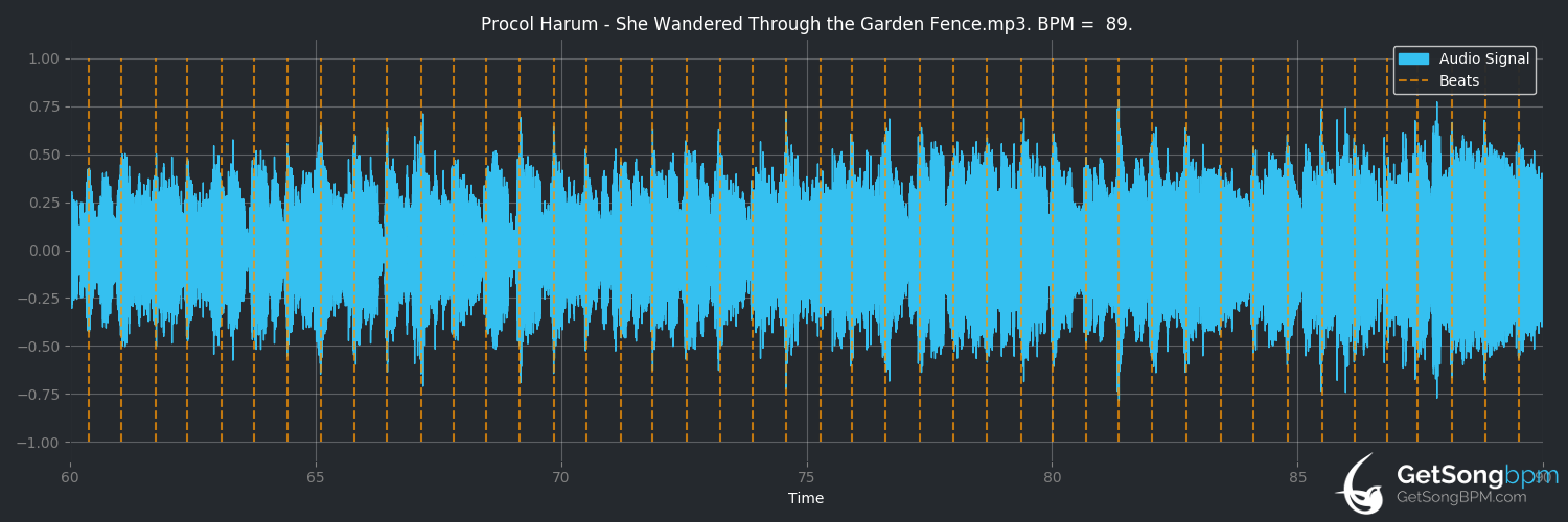 bpm analysis for She Wandered Through the Garden Fence (Procol Harum)