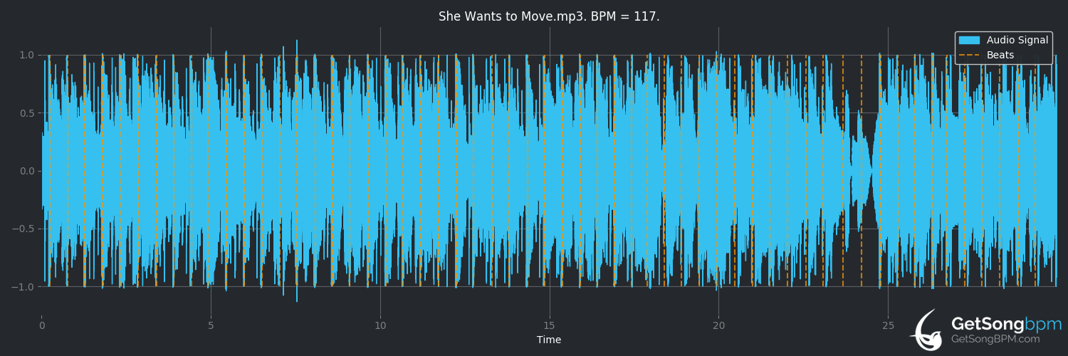 bpm analysis for She Wants to Move (N*E*R*D)