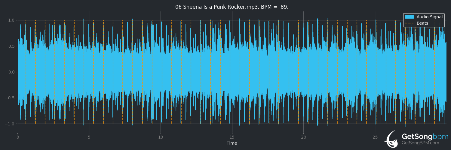 bpm analysis for Sheena Is a Punk Rocker (Ramones)