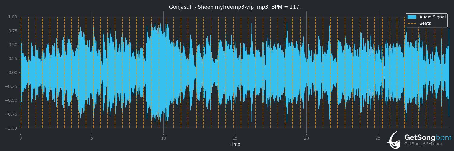 bpm analysis for Sheep (Gonjasufi)
