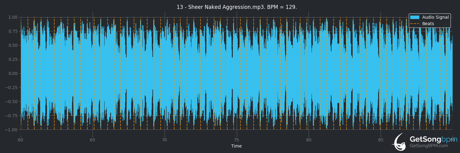 bpm analysis for Sheer Naked Aggression (Agonoize)