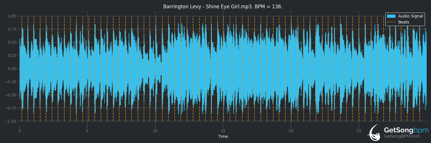 bpm analysis for Shine Eye Girl (Barrington Levy)
