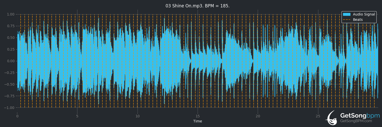 bpm analysis for Shine On (Eric Bibb)