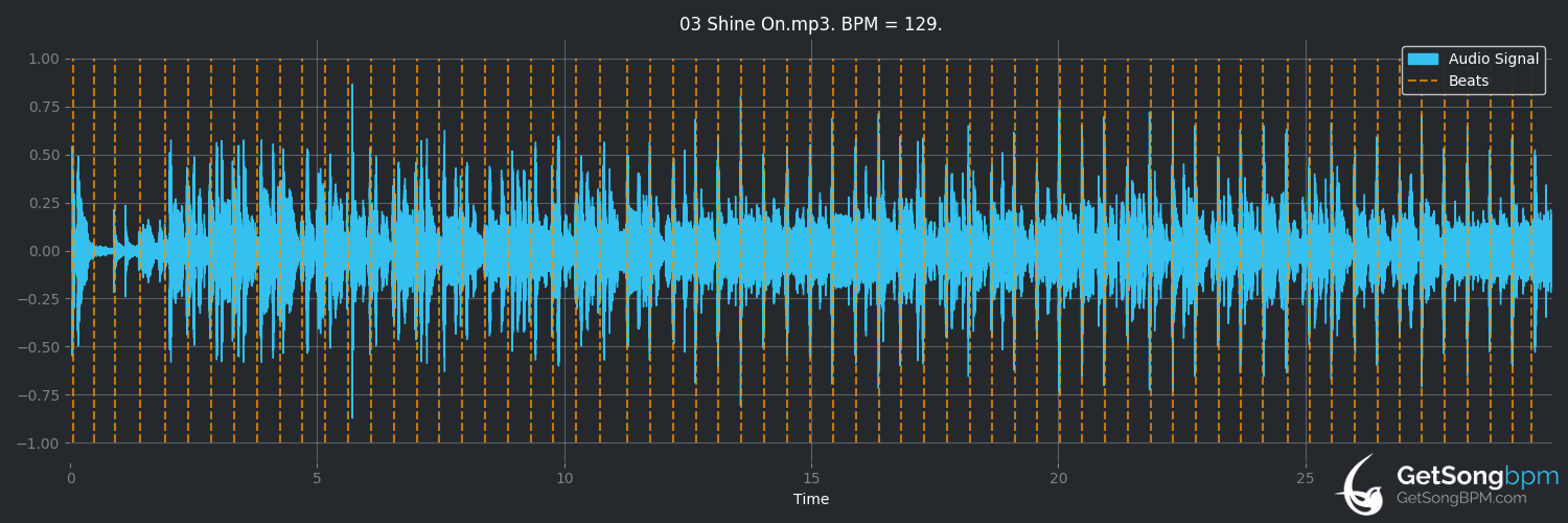 bpm analysis for Shine On (Incognito)
