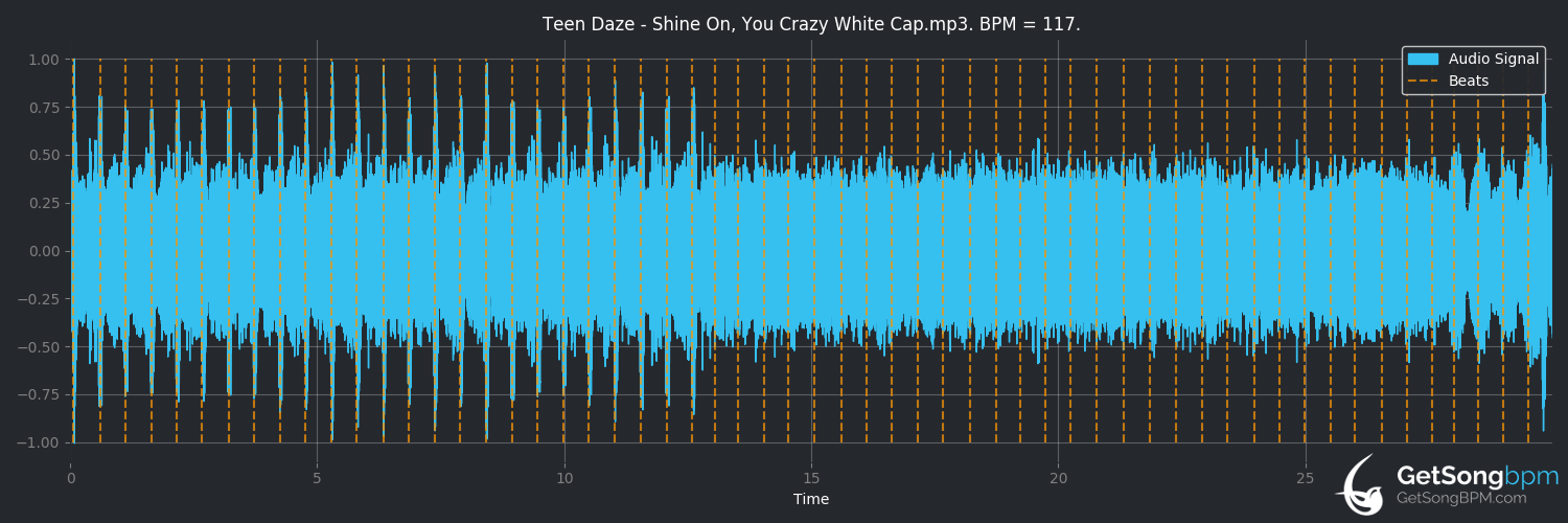 bpm analysis for Shine On, You Crazy White Cap (Teen Daze)