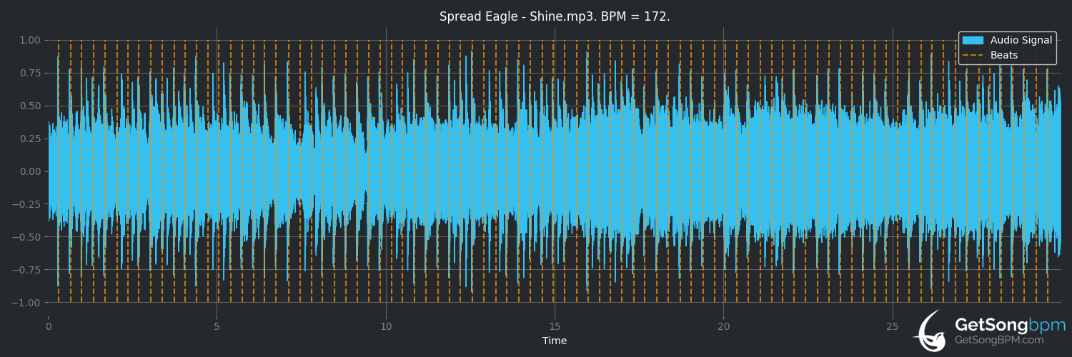 bpm analysis for Shine (Spread Eagle)