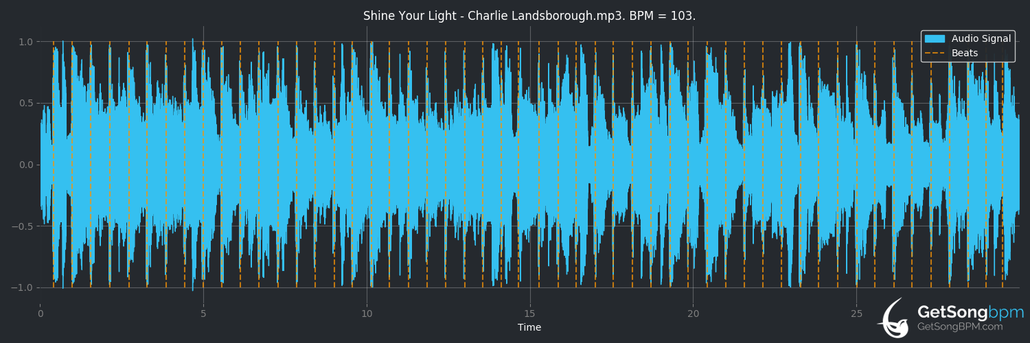 bpm analysis for Shine Your Light (Charlie Landsborough)