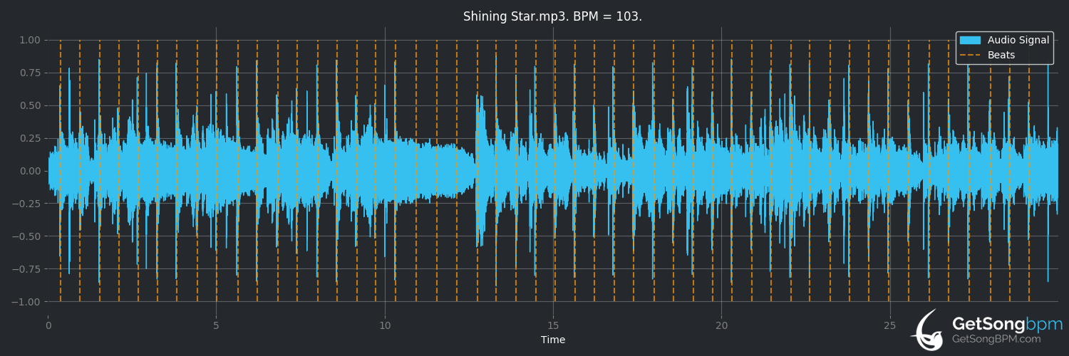 bpm analysis for Shining Star (Earth, Wind & Fire)