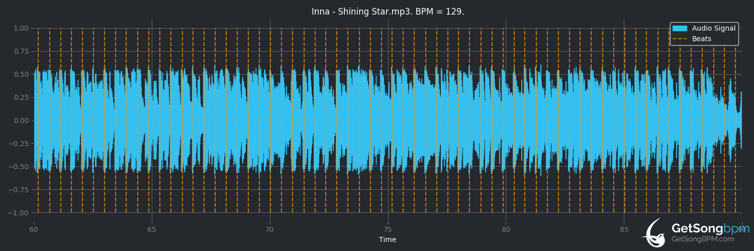 bpm analysis for Shining Star (Inna)