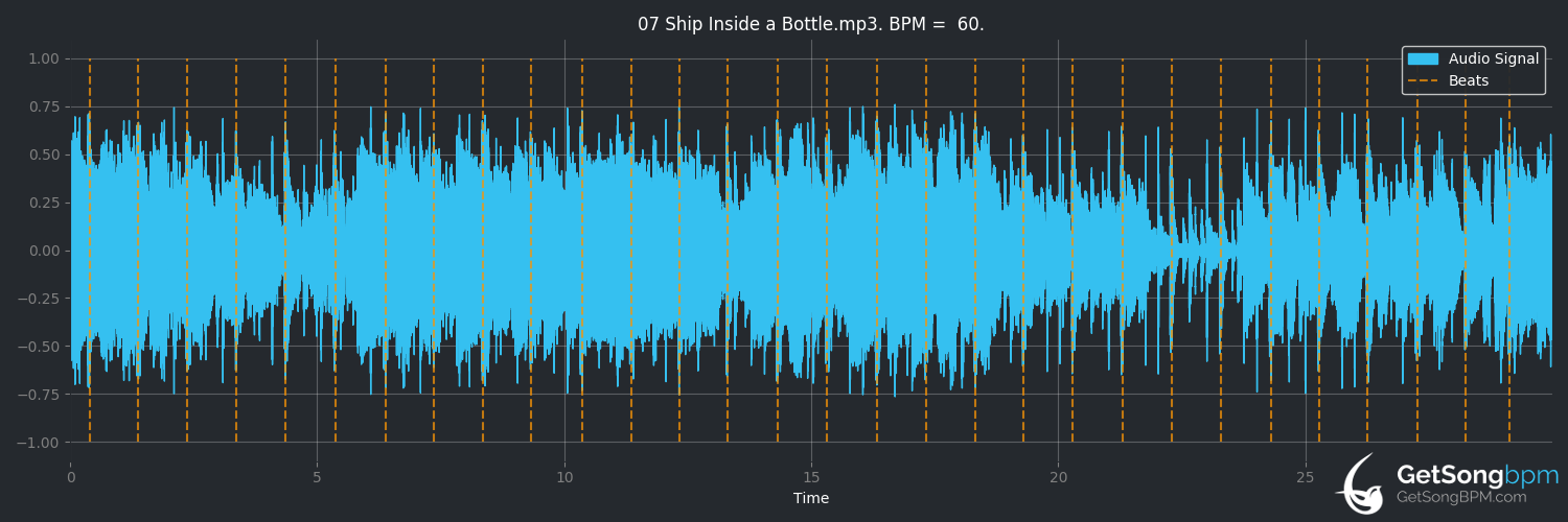 bpm analysis for Ship Inside a Bottle (Kylie Auldist)