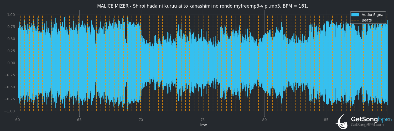 bpm analysis for Shiroi Hada ni Kuruu Ai to Kanashimi no Rondo (MALICE MIZER)