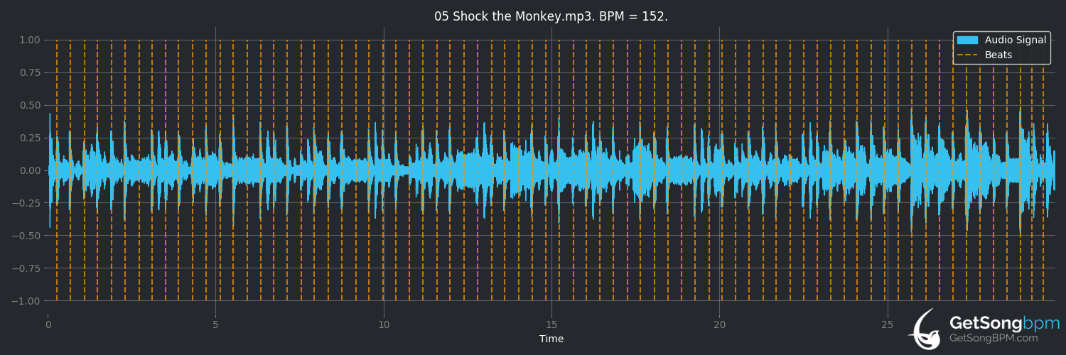 bpm analysis for Shock the Monkey (Peter Gabriel)
