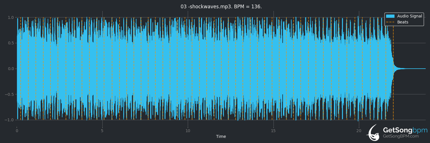 bpm analysis for Shockwaves (Zeke)