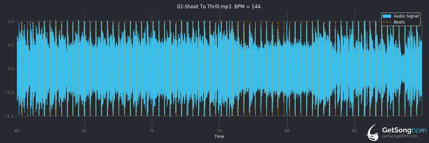 bpm analysis for Shoot to Thrill (AC/DC)