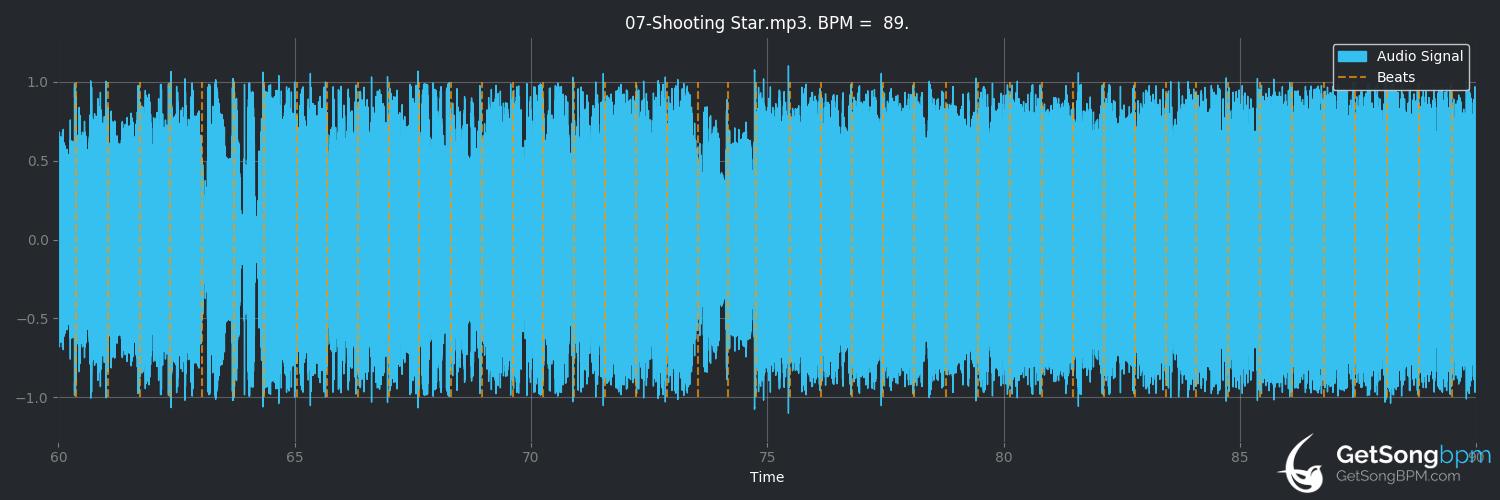 bpm analysis for Shooting Star (Black Stone Cherry)
