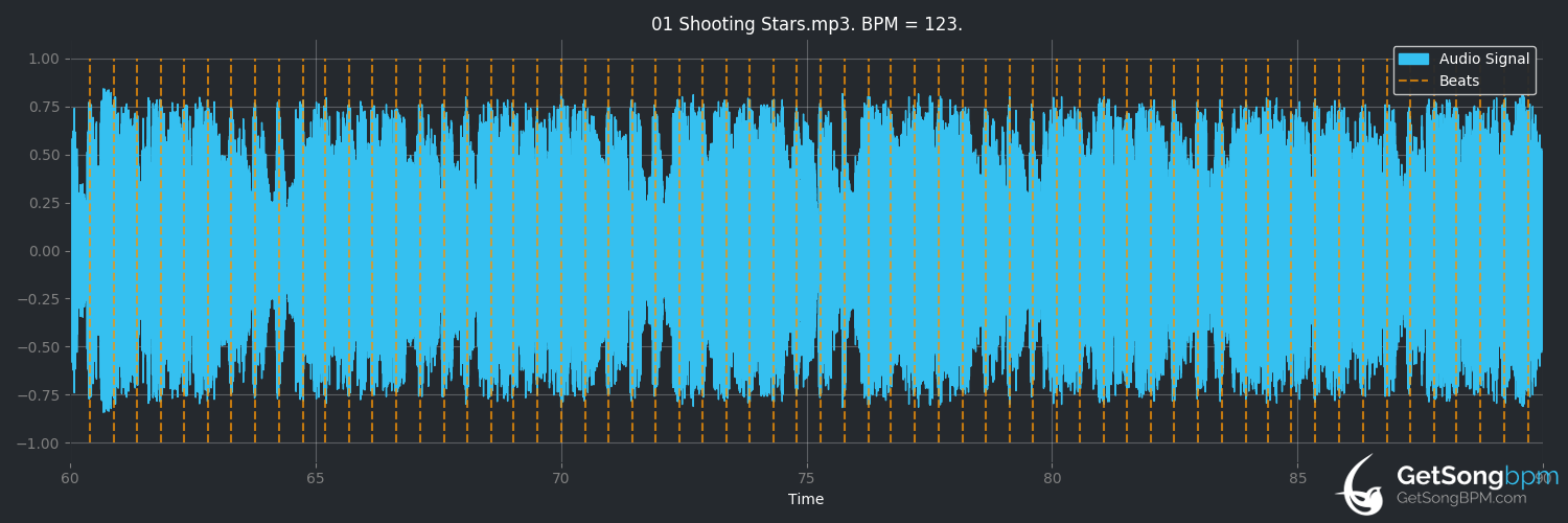 bpm analysis for Shooting Stars (Bag Raiders)