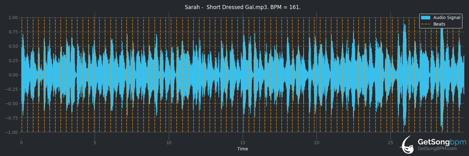 bpm analysis for Short Dressed Gal (Preservation Hall Jazz Band)