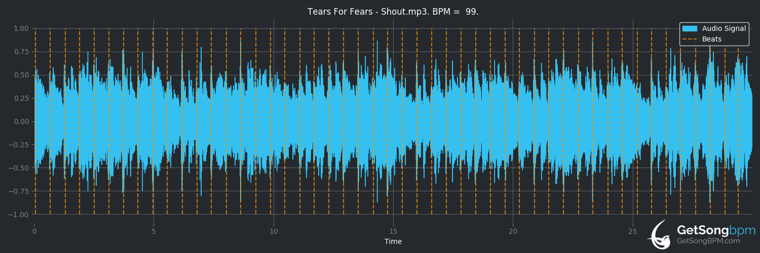 bpm analysis for Shout (Tears for Fears)