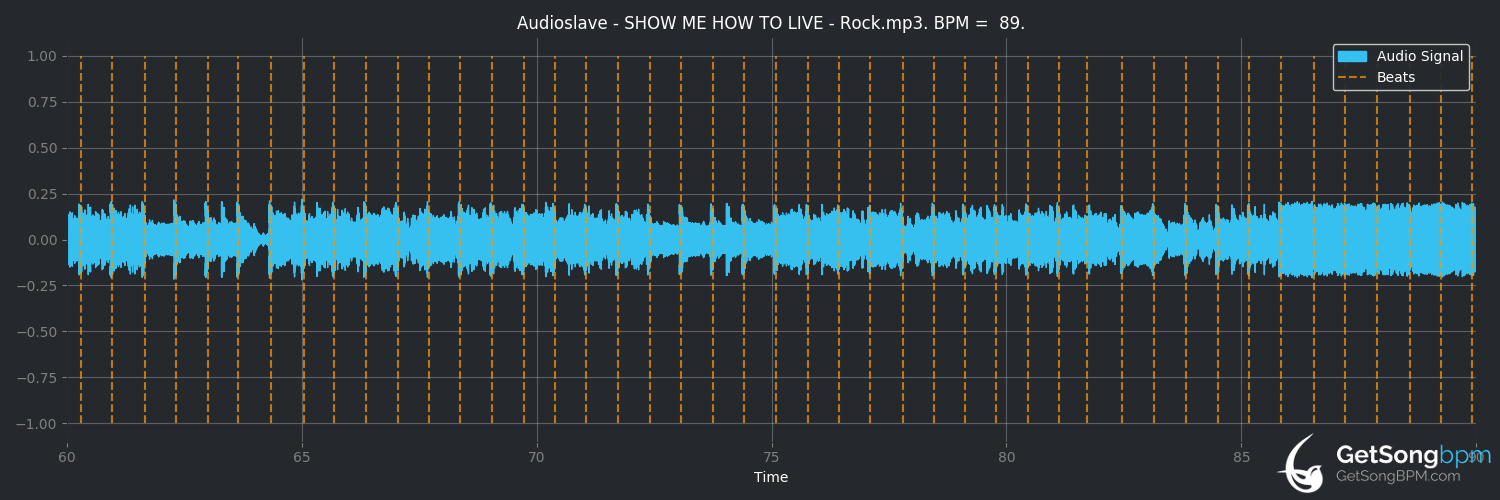 bpm analysis for Show Me How to Live (Audioslave)