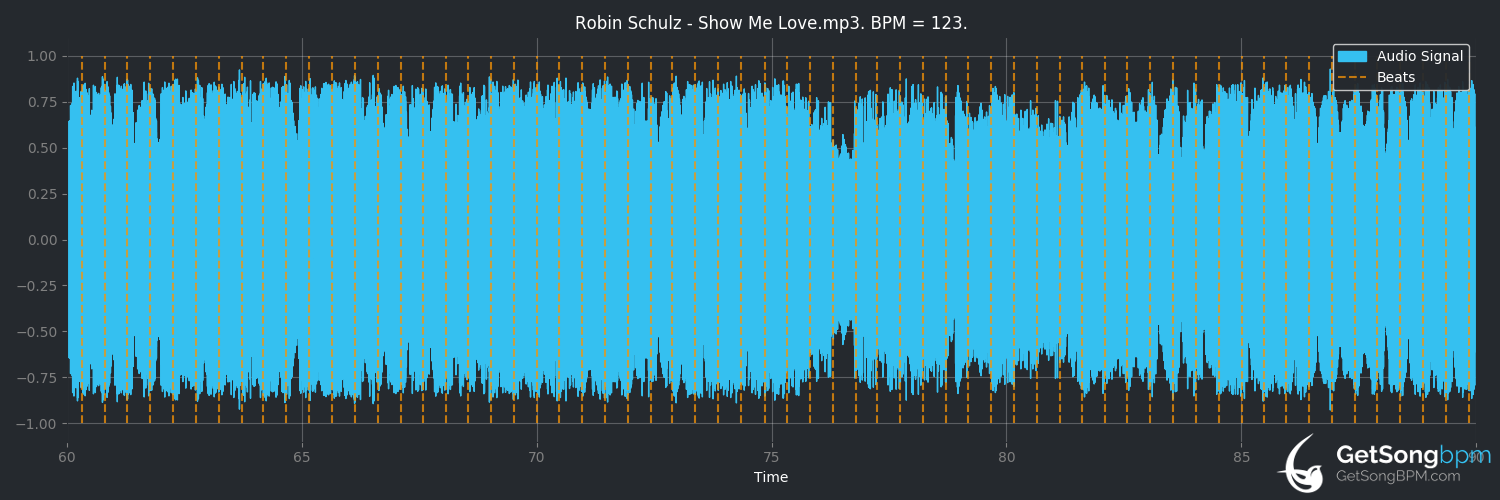 bpm analysis for Show Me Love (Robin Schulz)