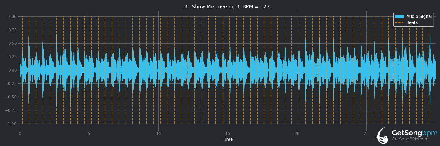 bpm analysis for Show Me Love (Robin S.)