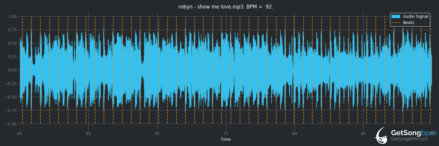 bpm analysis for Show Me Love (Robyn)