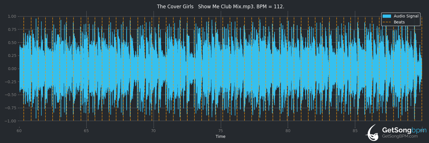 bpm analysis for Show Me (The Cover Girls)