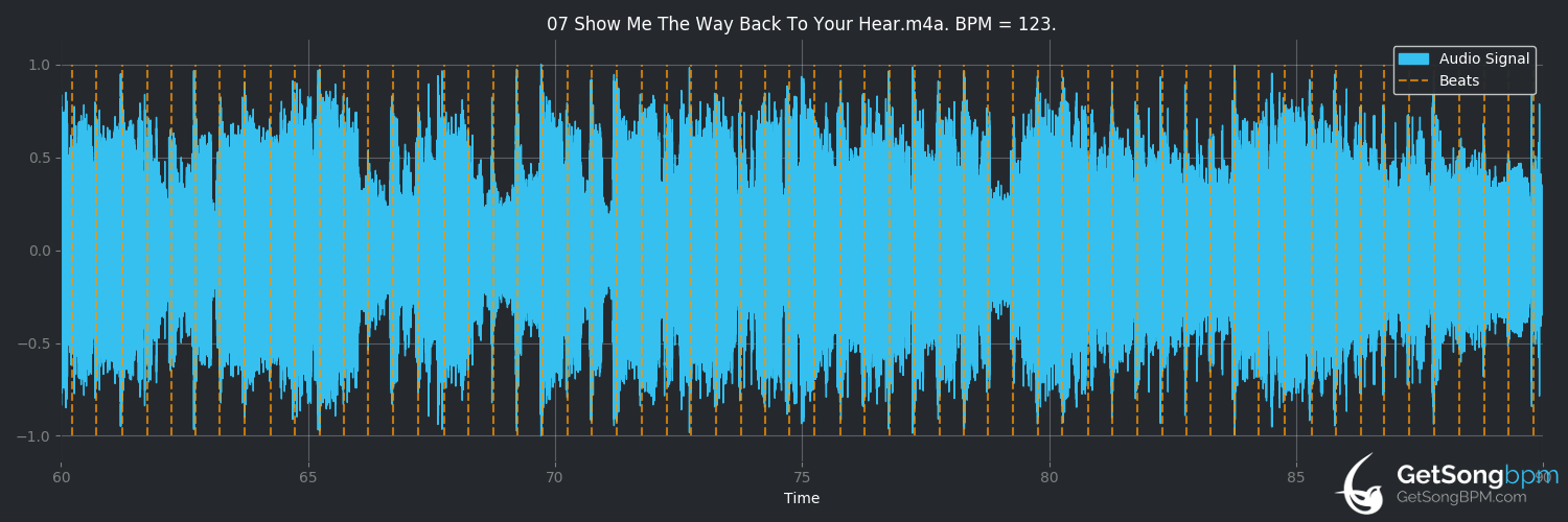 bpm analysis for Show Me the Way Back to Your Heart (Gloria Estefan)