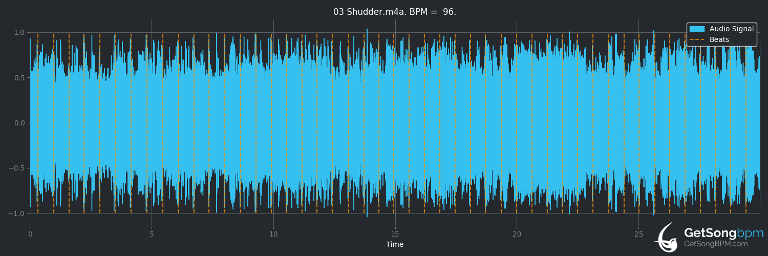bpm analysis for Shudder (Psyched Up Janis)