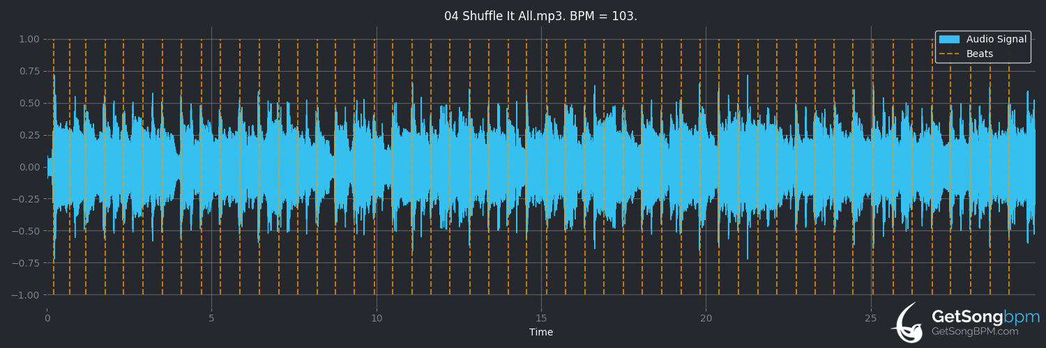 bpm analysis for Shuffle It All (Izzy Stradlin and the Ju Ju Hounds)