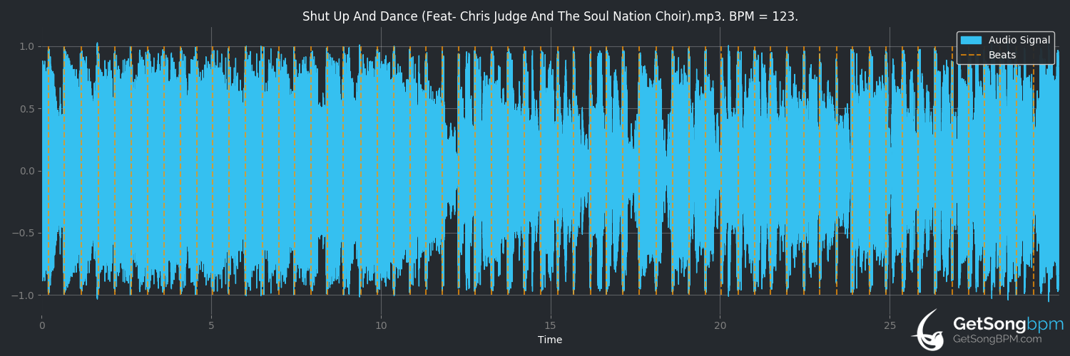 bpm analysis for Shut Up and Dance (feat. Chris Judge and the Soul Nation choir) (Red Hot Chilli Pipers)