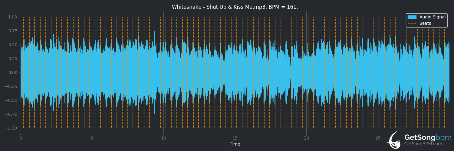 bpm analysis for Shut Up & Kiss Me (Whitesnake)
