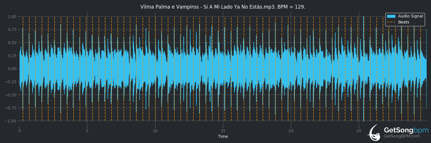 bpm analysis for Si a mi lado ya no estás (Vilma Palma e Vampiros)