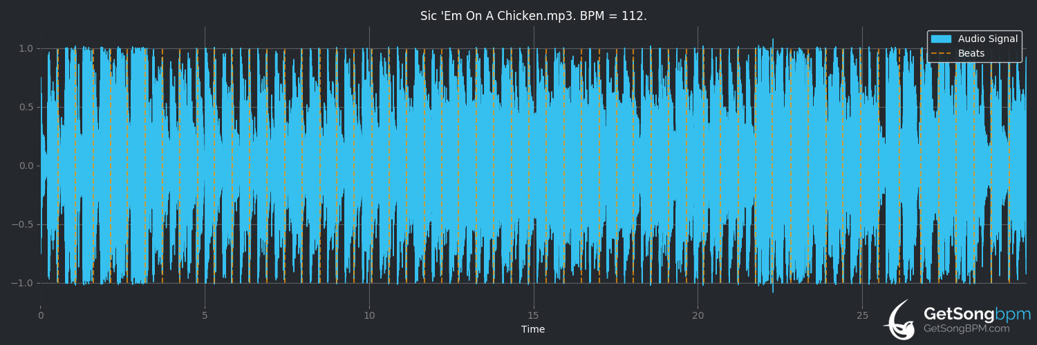 bpm analysis for Sic 'em on a Chicken (Zac Brown Band)