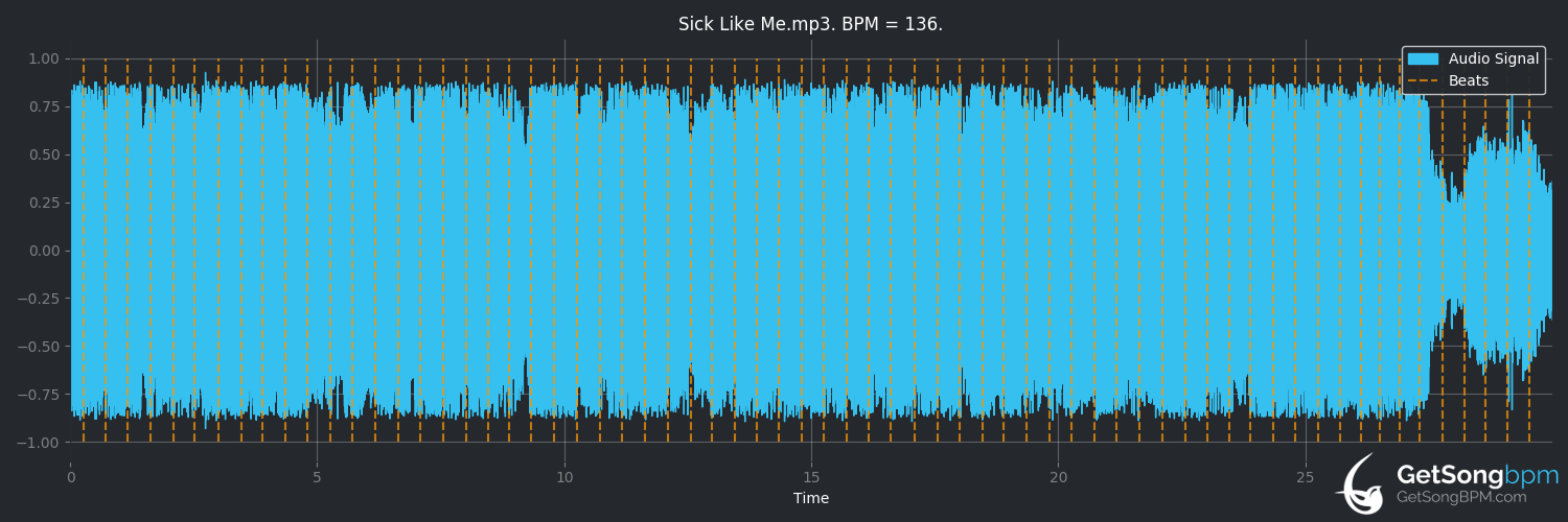bpm analysis for Sick Like Me (In This Moment)