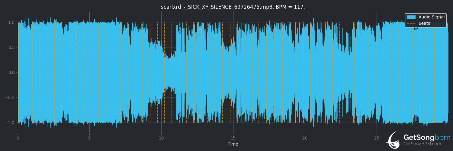 bpm analysis for SICK XF SILENCE. (Scarlxrd)