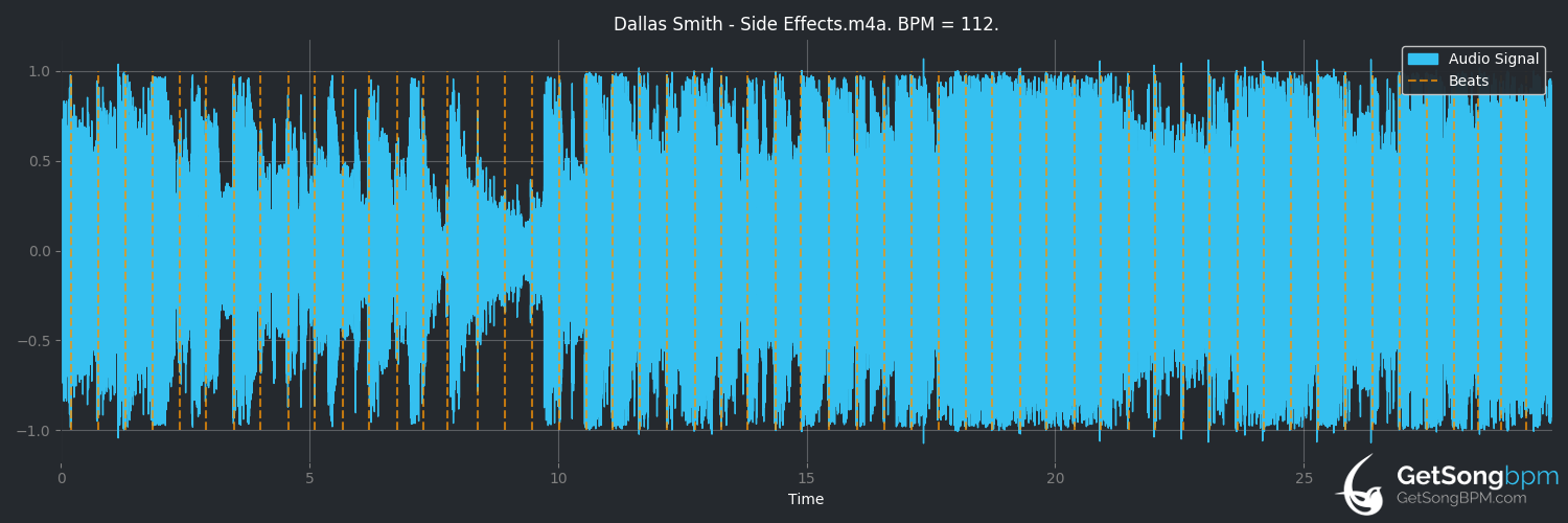 bpm analysis for Side Effects (Dallas Smith)