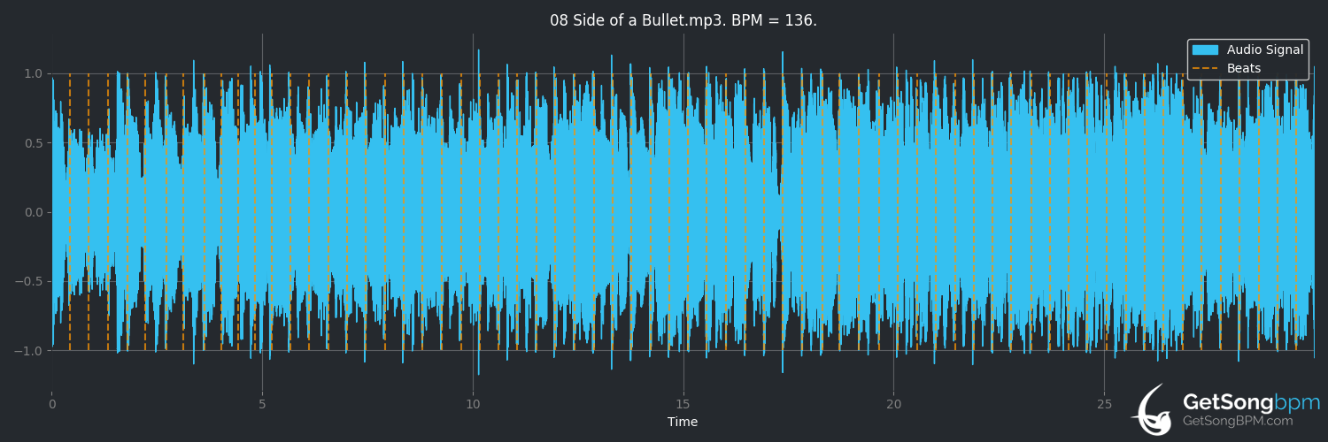 bpm analysis for Side of a Bullet (Nickelback)