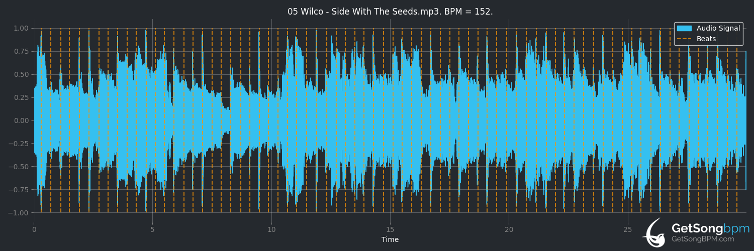 bpm analysis for Side With the Seeds (Wilco)