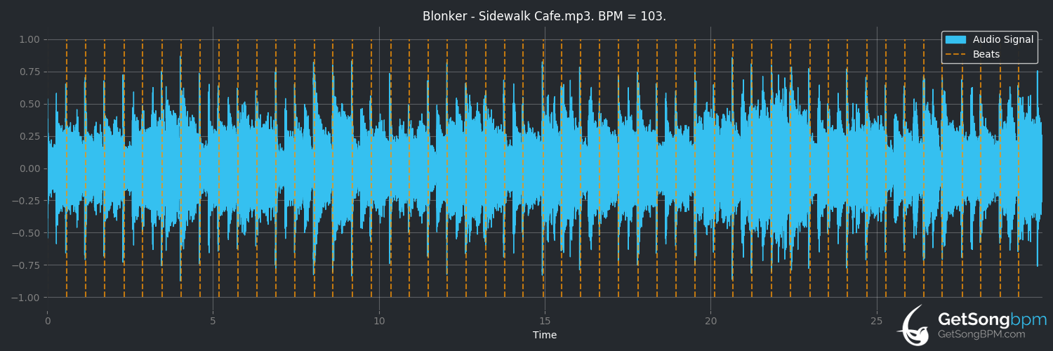 bpm analysis for Sidewalk Cafe (Blonker)