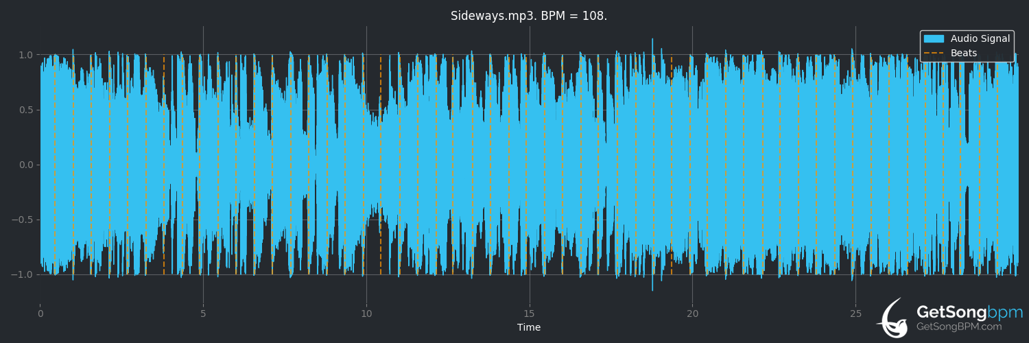bpm analysis for Sideways (Dierks Bentley)