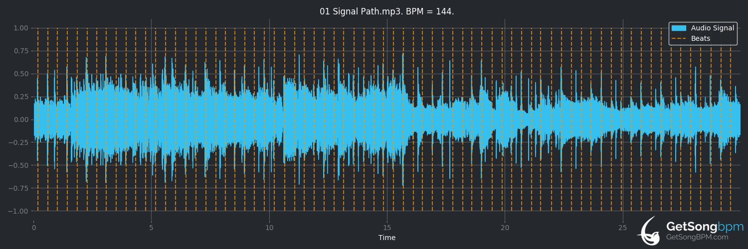 bpm analysis for Signal Path (Tribal Tech)