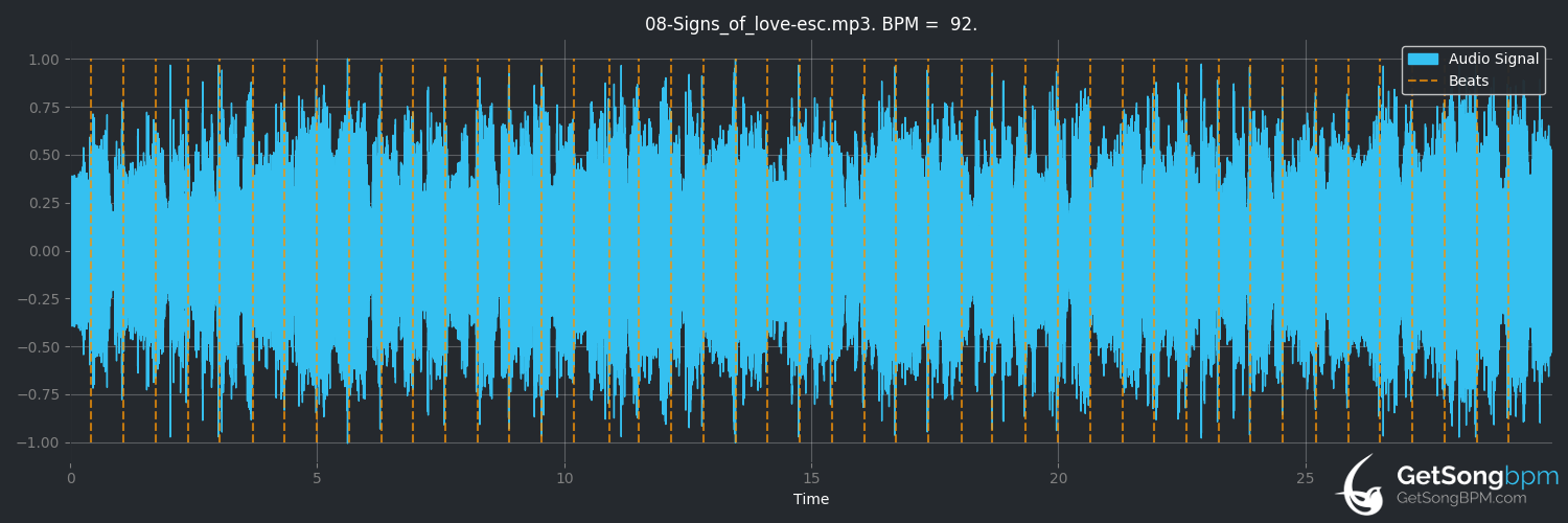 bpm analysis for Signs of Love (Moby)